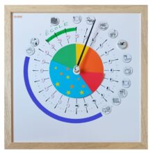 Anpassbare Synopte®-24-Stunden-Uhr